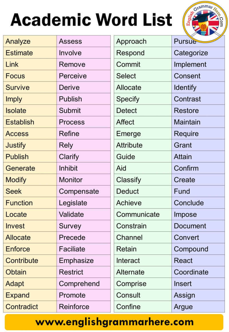 List Of Vocabulary Words For Grade 6